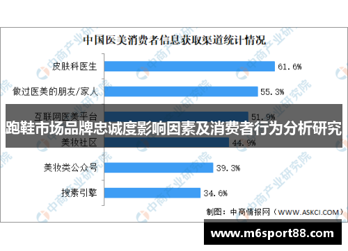 跑鞋市场品牌忠诚度影响因素及消费者行为分析研究