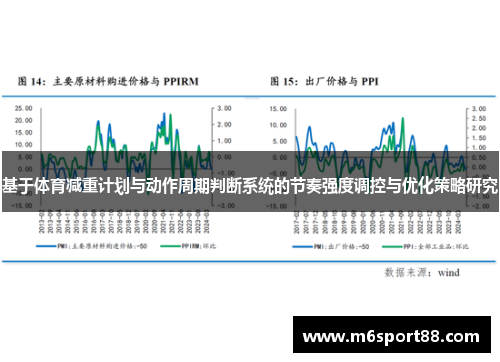 基于体育减重计划与动作周期判断系统的节奏强度调控与优化策略研究
