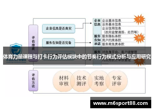 体育力量课程与打卡行为评估模块中的节奏行为模式分析与应用研究