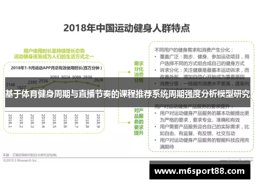 基于体育健身周期与直播节奏的课程推荐系统周期强度分析模型研究