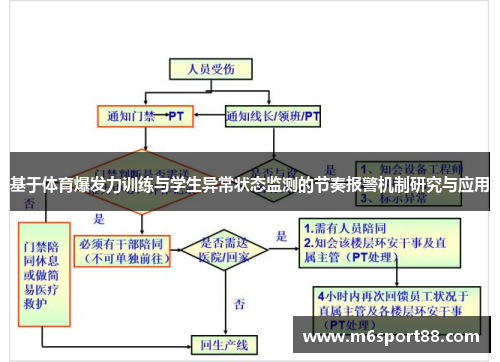 基于体育爆发力训练与学生异常状态监测的节奏报警机制研究与应用