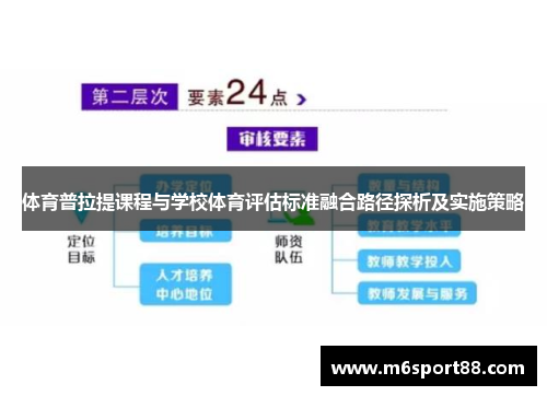 体育普拉提课程与学校体育评估标准融合路径探析及实施策略